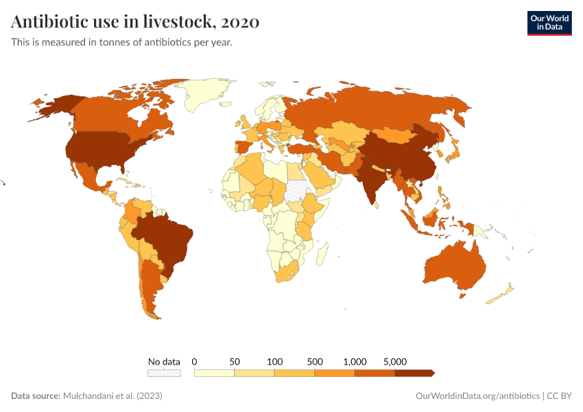 Antibiotic use in livestock