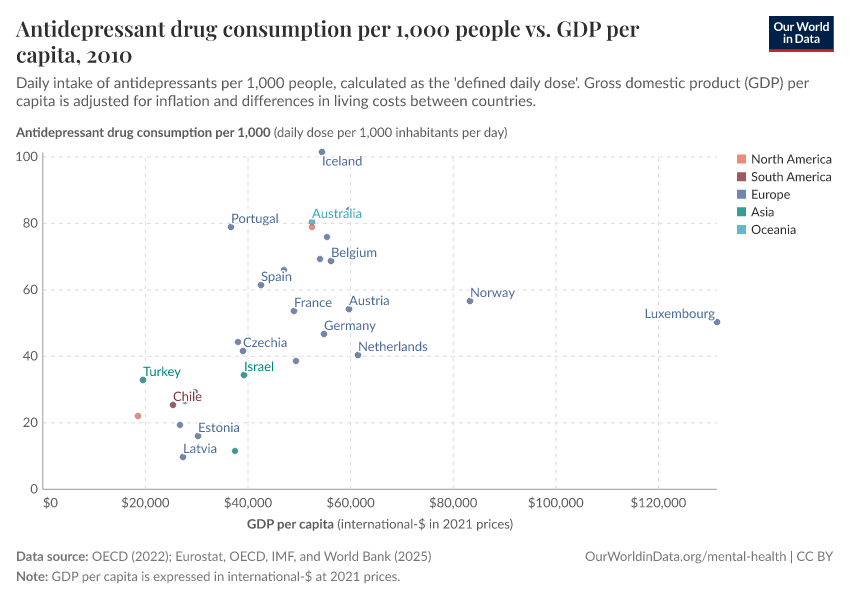Antidepressant drug consumption per 1,000 people vs. GDP per capita