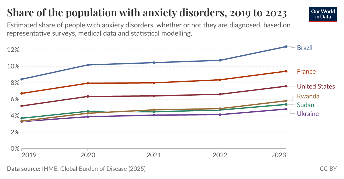 ourworldindata.org
