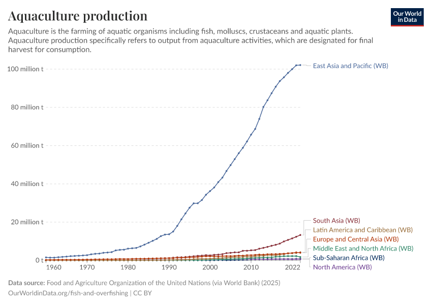 A thumbnail of the "Aquaculture production" chart