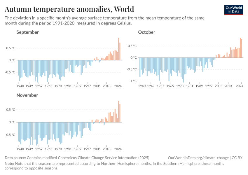 A thumbnail of the "Autumn temperature anomalies" chart