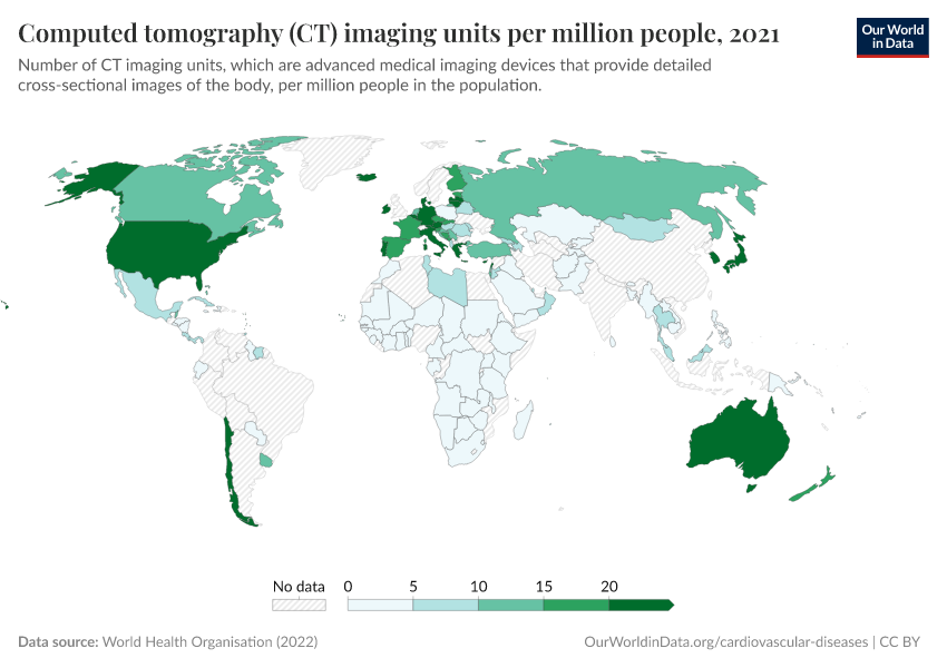 A thumbnail of the "Computed tomography (CT) imaging units per million people" chart