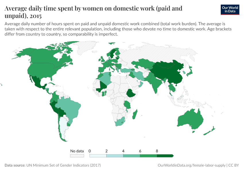 Average daily time spent by women on domestic work (paid and unpaid)