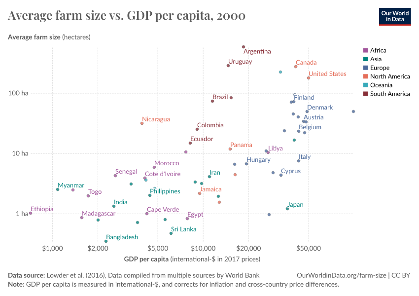 A thumbnail of the "Average farm size vs. GDP per capita" chart