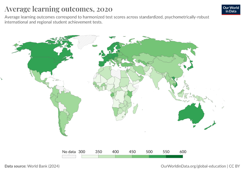 A thumbnail of the "Average learning outcomes" chart