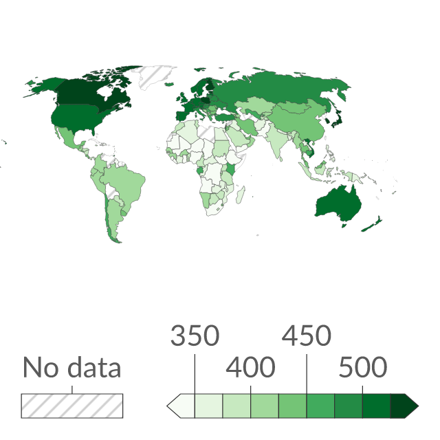 Data visualization: Average learning outcomes