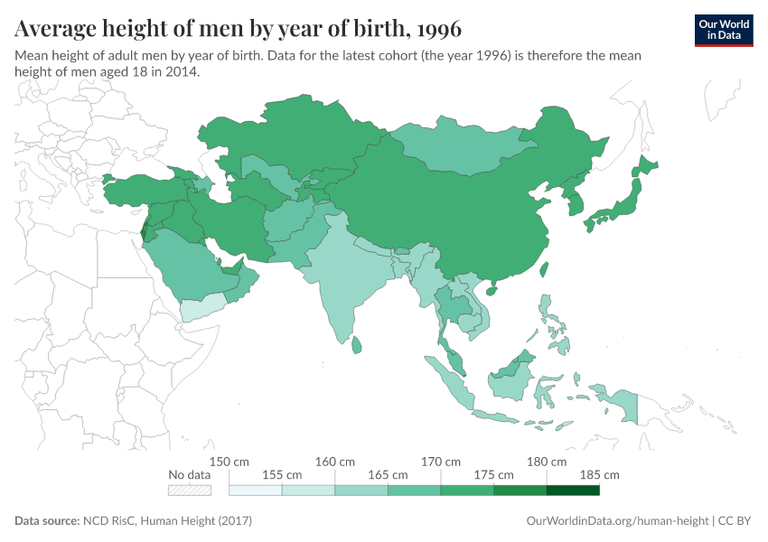 Average height of men by year of birth