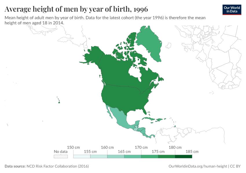 Average height of men by year of birth