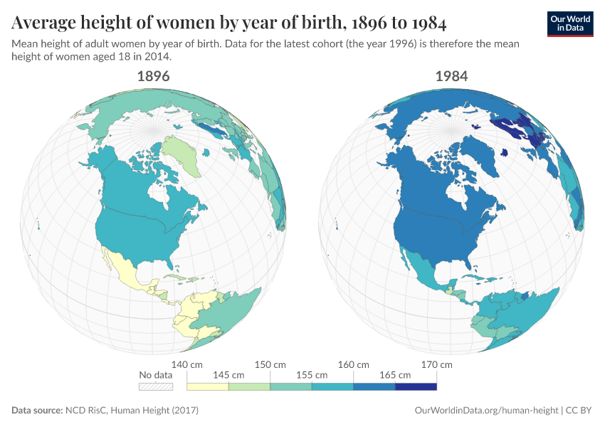 Average height of women by year of birth