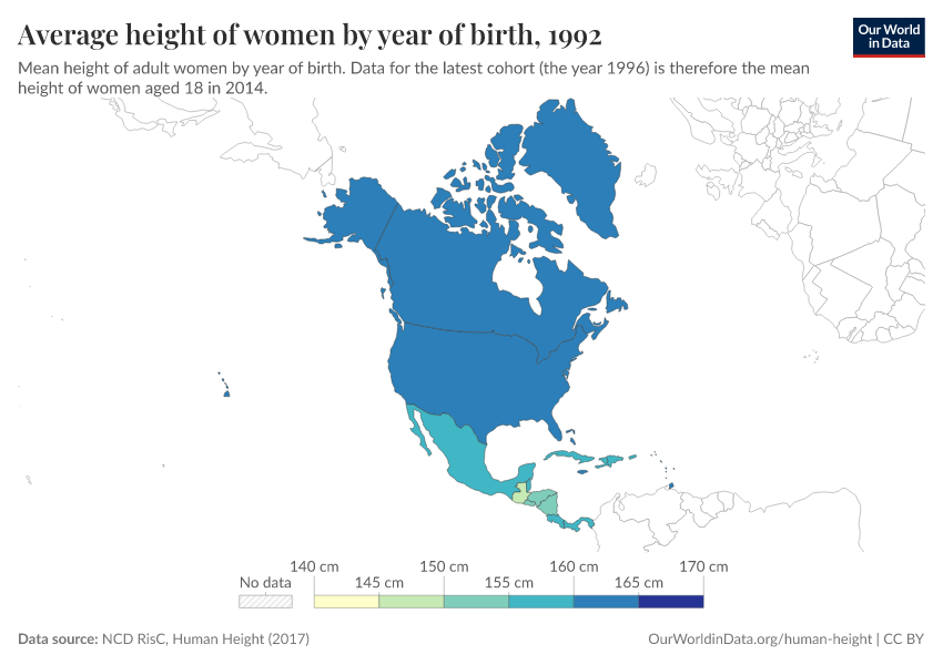 Average height of women by year of birth