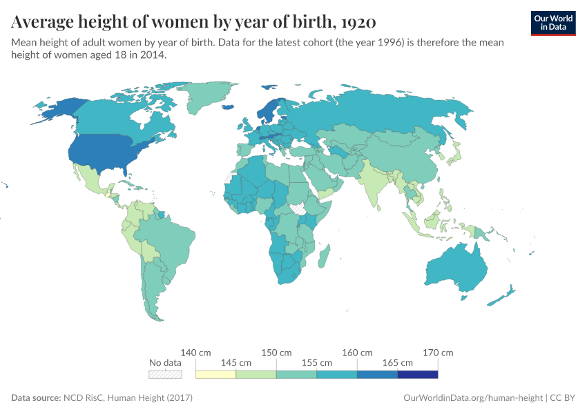 Average height of women by year of birth