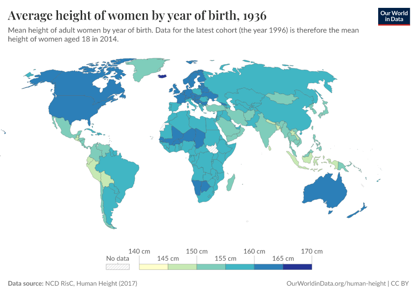 Average height of women by year of birth