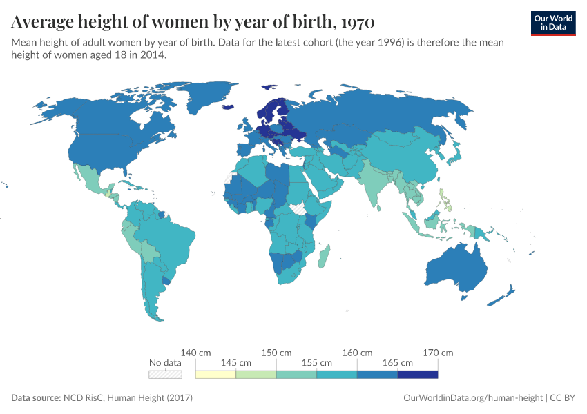 Average height of women by year of birth