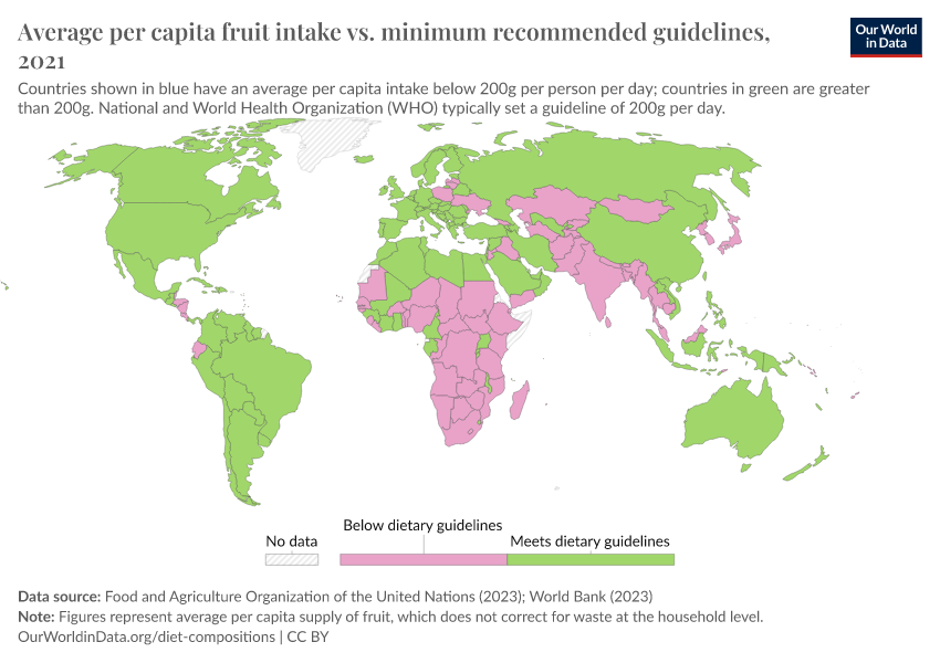 A thumbnail of the "Average per capita fruit intake vs. minimum recommended guidelines" chart