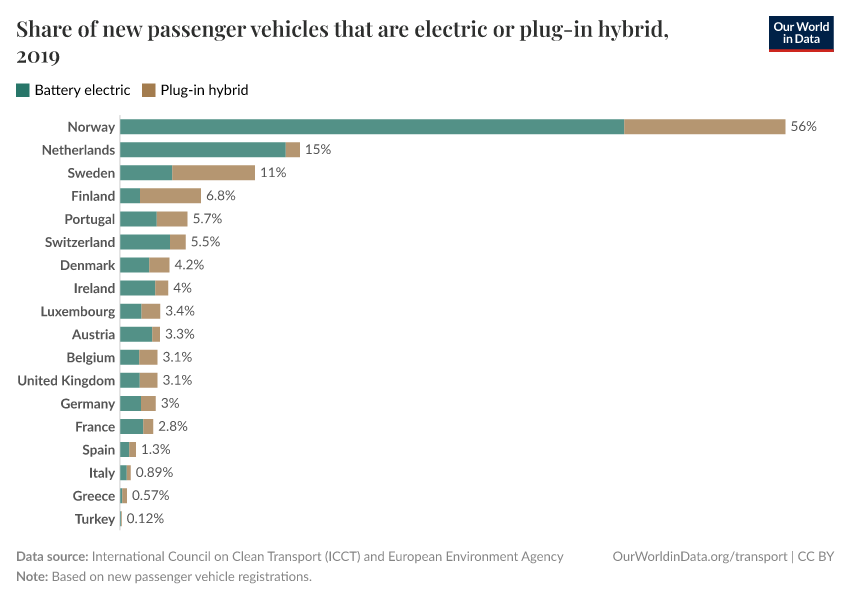 A thumbnail of the "Share of new passenger vehicles that are electric or plug-in hybrid" chart