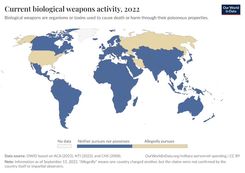 Current biological weapons activity