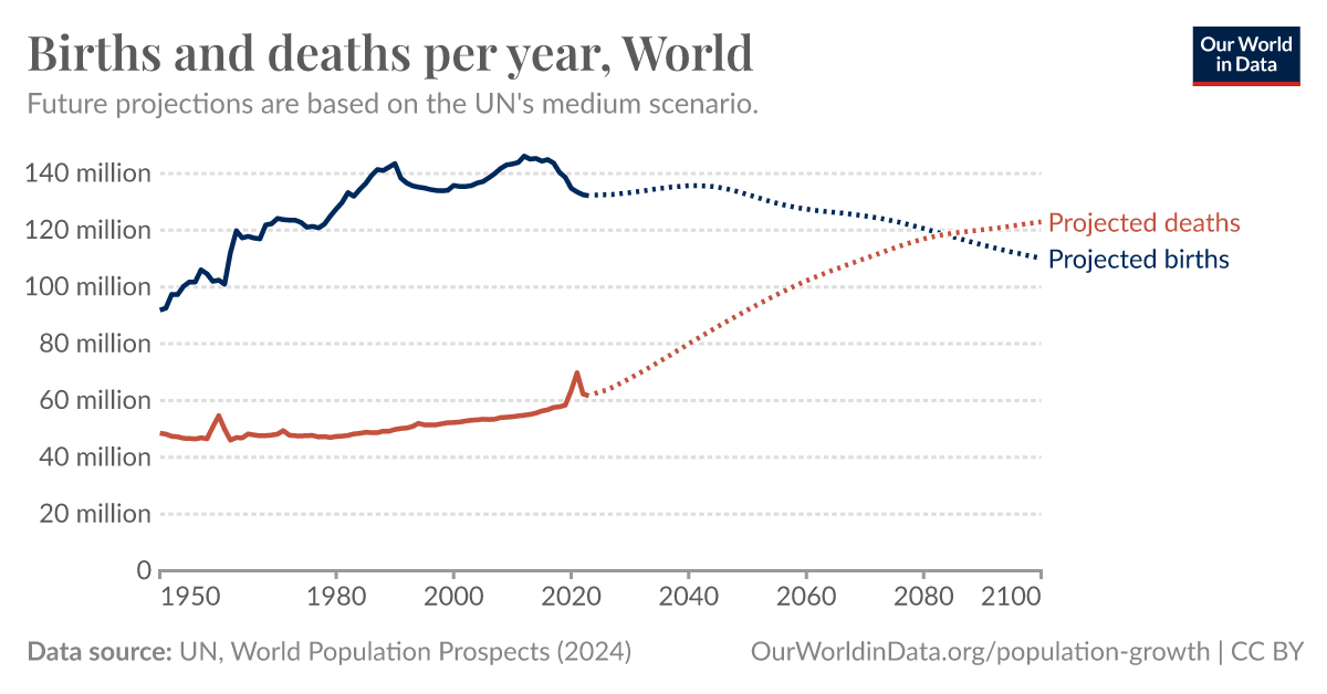 ourworldindata.org