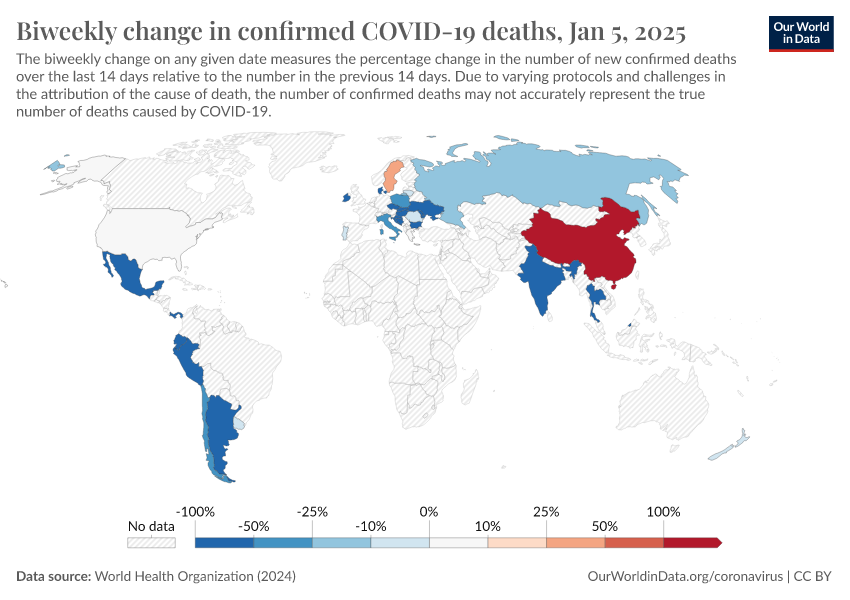 Biweekly change covid deaths