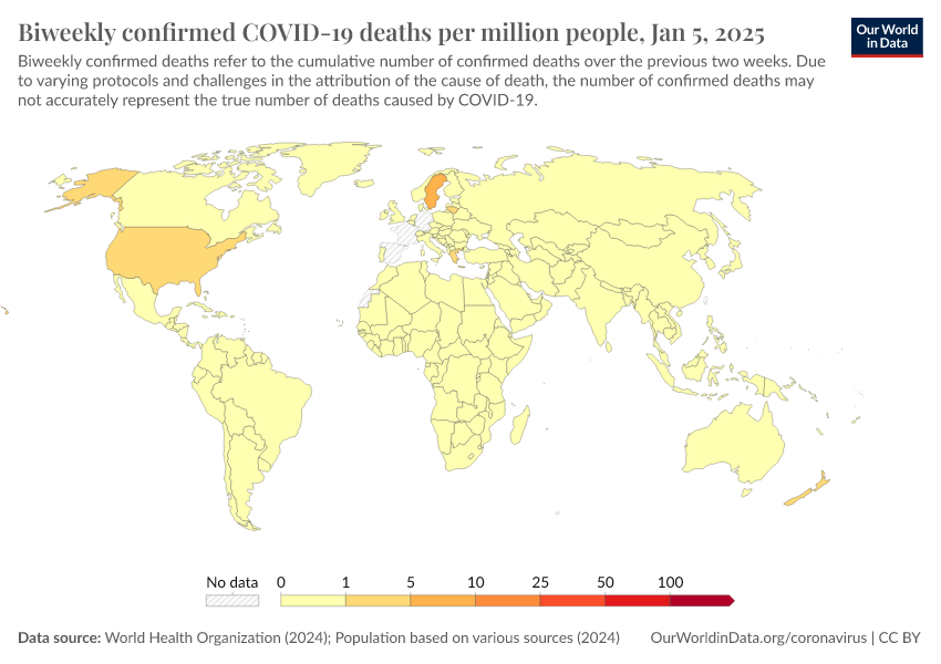 Biweekly covid deaths per million people