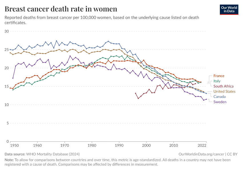 A thumbnail of the "Breast cancer death rate in women" chart