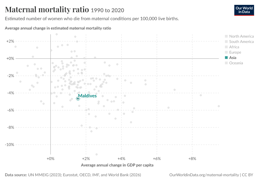 Maternal mortality ratio