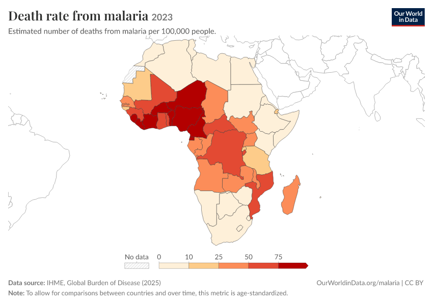 Death rate from malaria