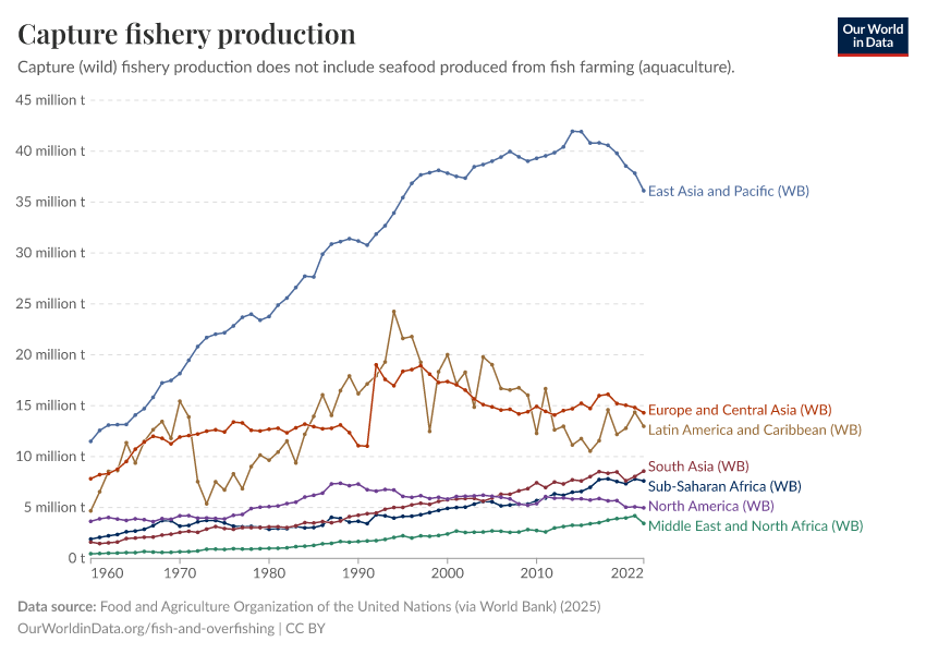 A thumbnail of the "Capture fishery production" chart