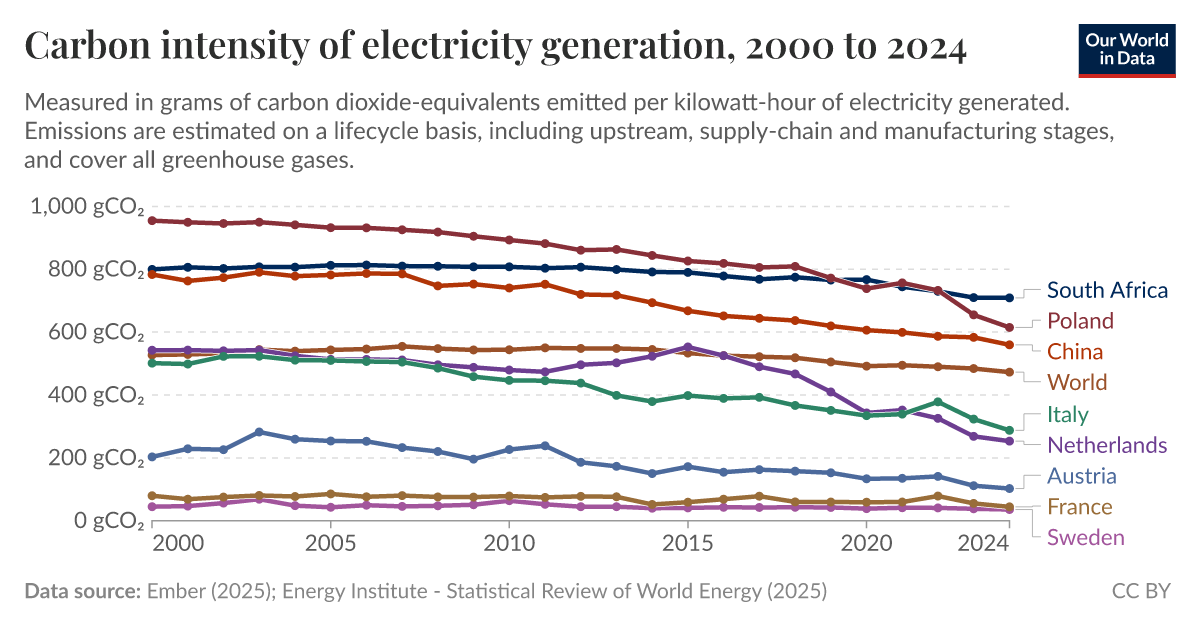 ourworldindata.org