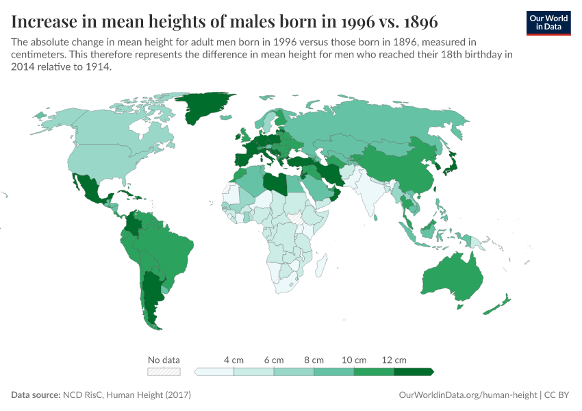 Increase in mean heights of males born in 1996 vs. 1896