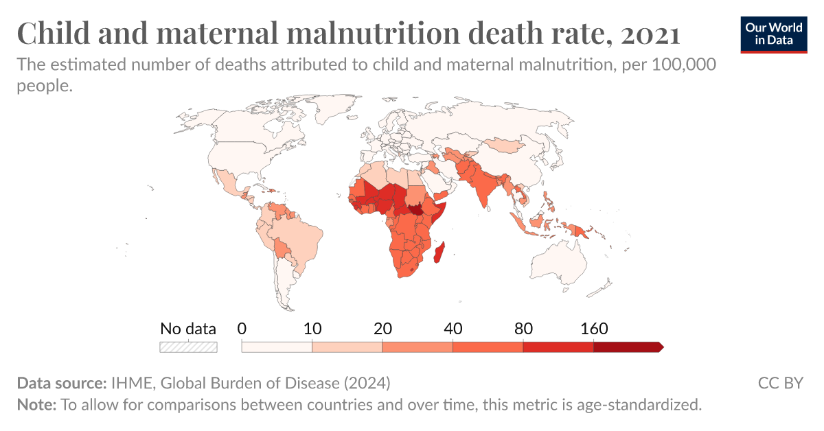 Child and maternal malnutrition death rate - Our World in Data