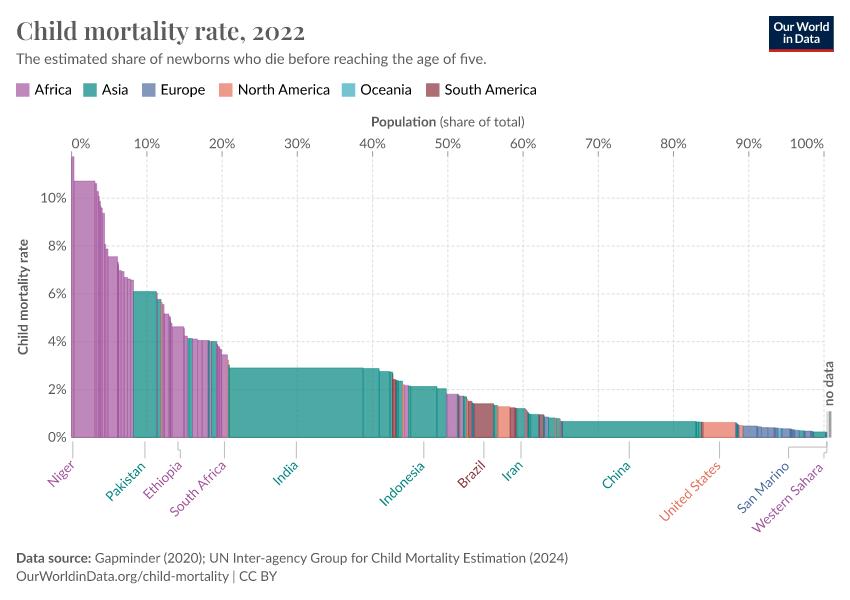 A thumbnail of the "Child mortality rate" chart