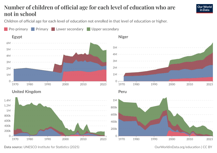 Children out of school