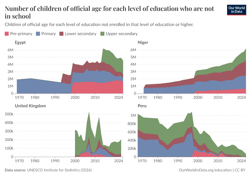 Children out of school