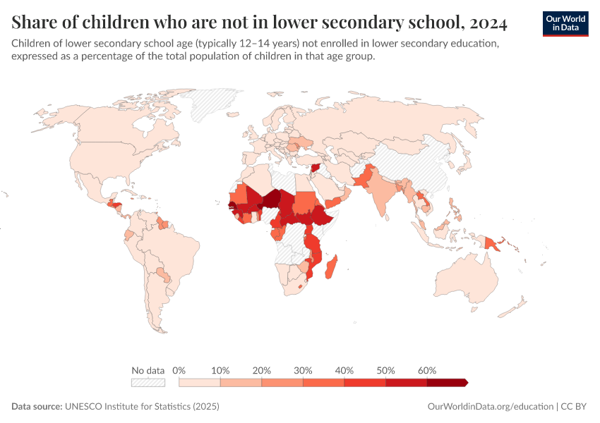 Children out of school