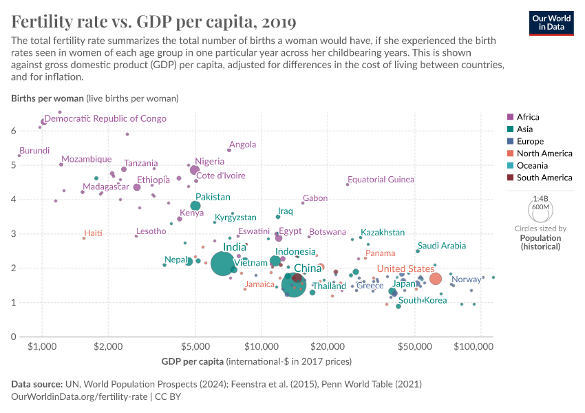 A thumbnail of the "Fertility rate vs. GDP per capita" chart