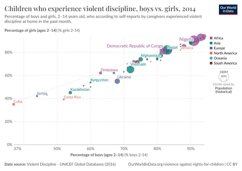 A thumbnail of the "Children who experience violent discipline, boys vs. girls" chart