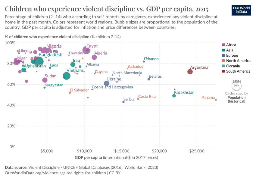 A thumbnail of the "Children who experience violent discipline vs. GDP per capita" chart