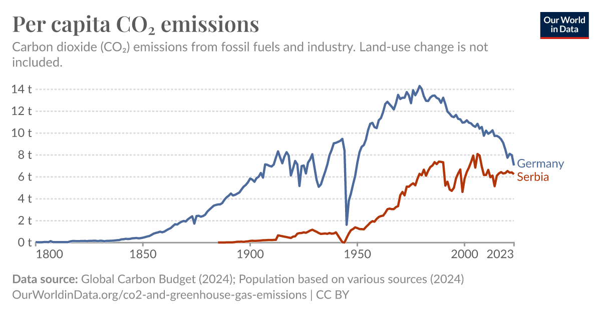 ourworldindata.org