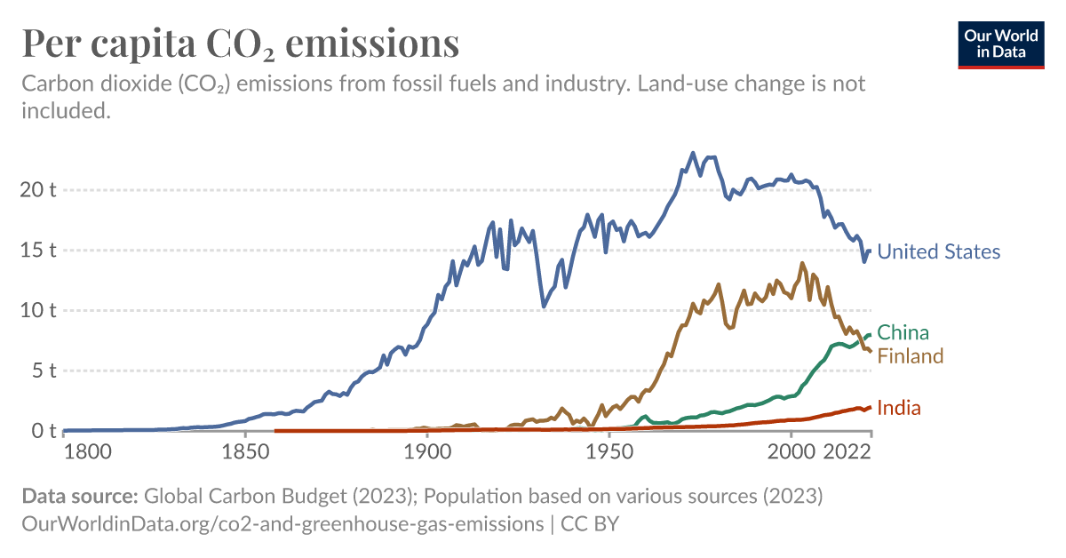 ourworldindata.org