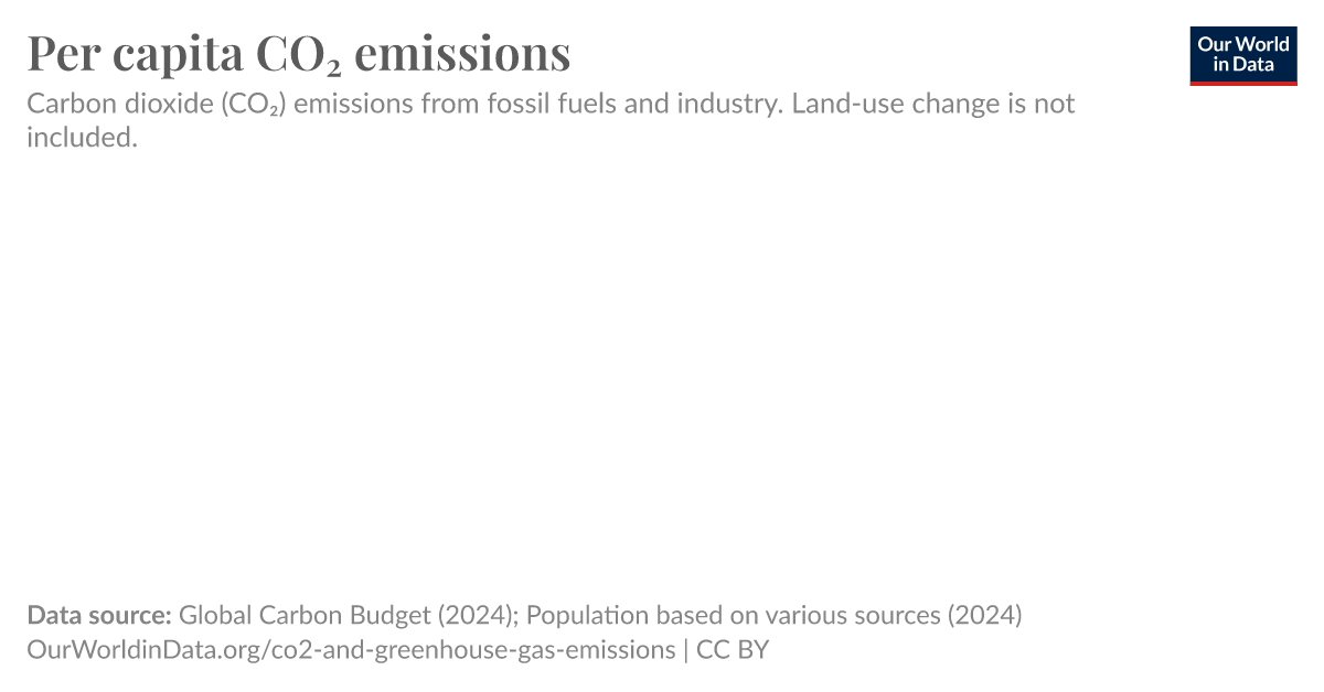 ourworldindata.org