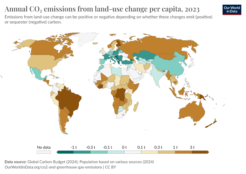 A thumbnail of the "Annual CO₂ emissions from land-use change per capita" chart