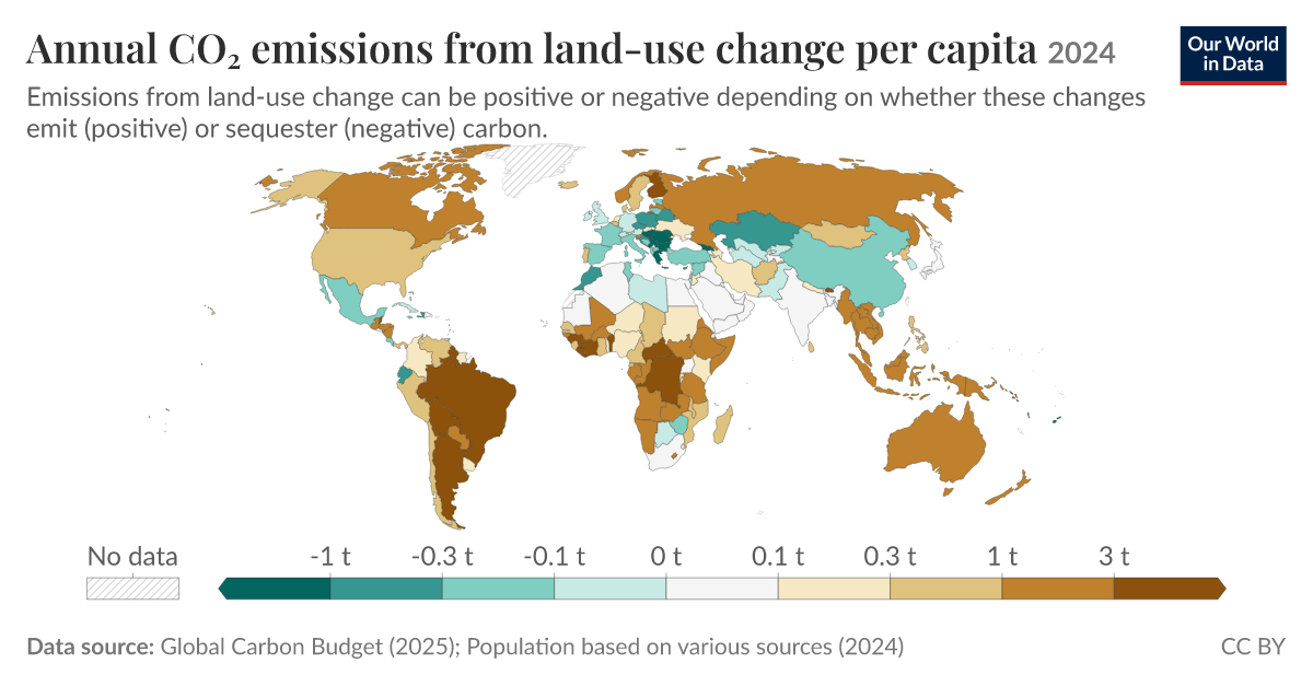 Annual CO₂ emissions from land-use change per capita | Our World in Data