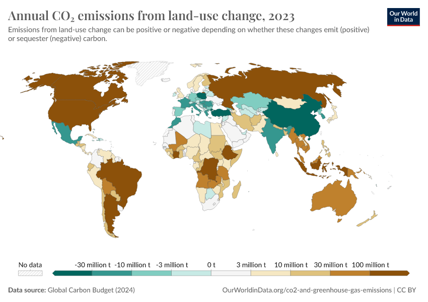 A thumbnail of the "Annual CO₂ emissions from land-use change" chart