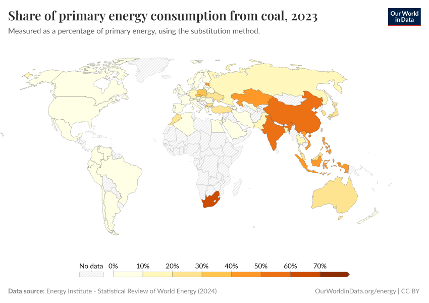 Coal energy share