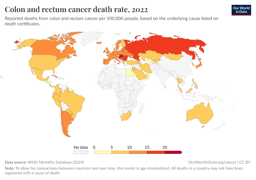 A thumbnail of the "Colon and rectum cancer death rate" chart