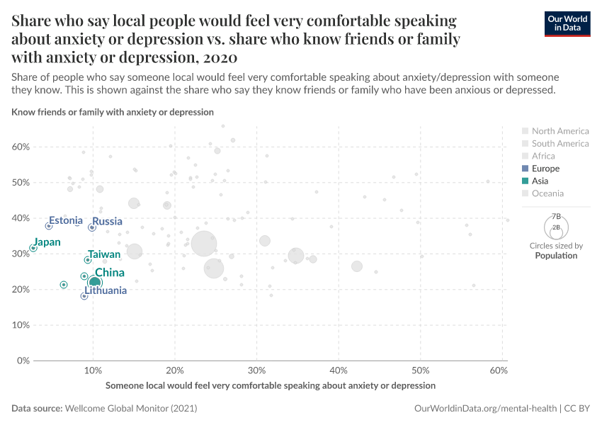 Share who say local people would feel very comfortable speaking about anxiety or depression vs. share who know friends or family with anxiety or depression