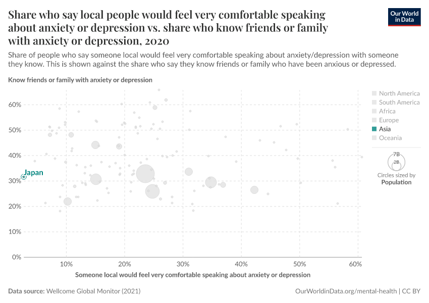Share who say local people would feel very comfortable speaking about anxiety or depression vs. share who know friends or family with anxiety or depression