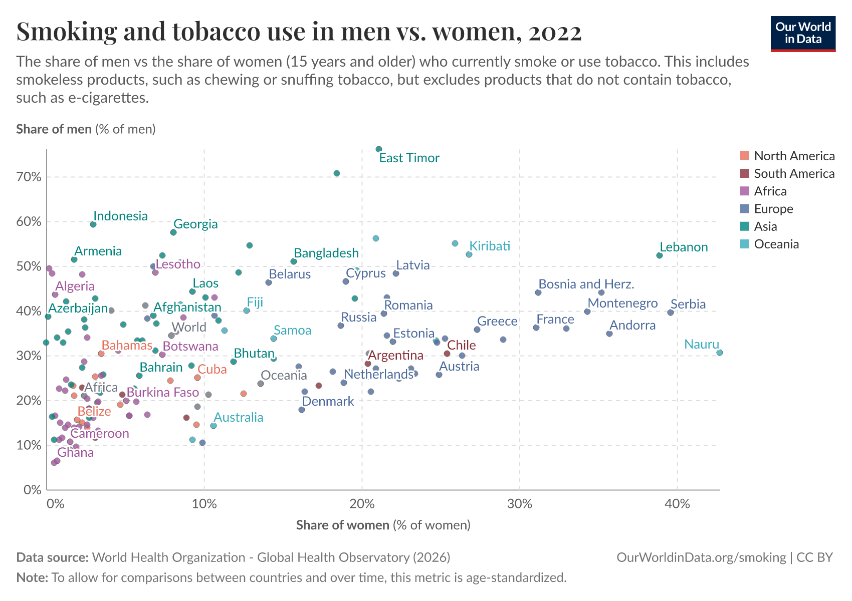 cia world factbook archive 2022 tobacco use country comparison Smoking and tobacco use in men vs. women, 2022