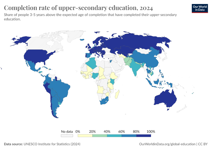 A thumbnail of the "Completion rate of upper-secondary education" chart