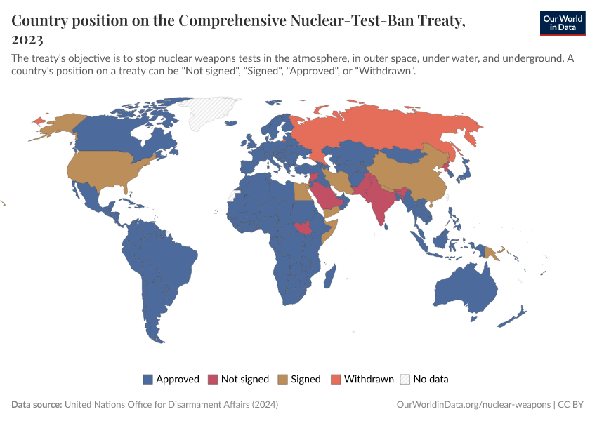 A thumbnail of the "Country position on the Comprehensive Nuclear-Test-Ban Treaty" chart